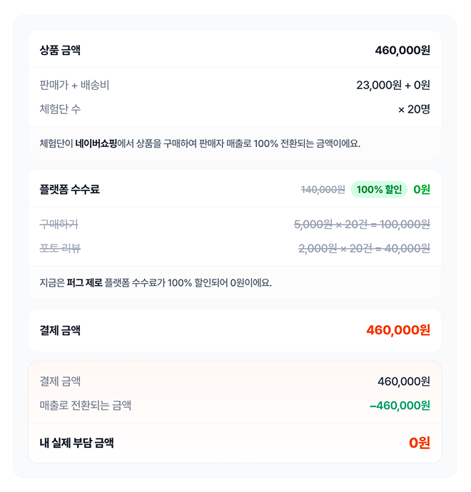 상품 금액부터 내 실제 부담 금액까지 보여주는 결제 화면